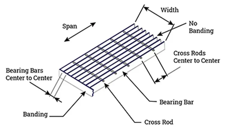 Galvanized Metal Steel Bar Grating Galvanized Metal Steel Bar Grating